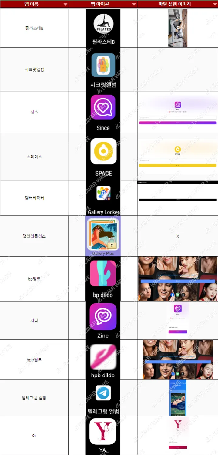 1월 3주차 악성 앱: 필라스테B, 시크릿앨범, 신스(Since), 스페이스(SPACE), 갤러리락커(Gallery Locker), 갤러리플러스(Gallery Plus), bp딜도(bp dildo), 지니(Zine), hpb딜도(hpb dildo), 텔레그램 앨범, 야(Ya)